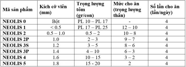 Bảng hướng dẫn cho ăn 