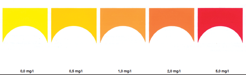 cách kiểm tra no2 trong ao tôm